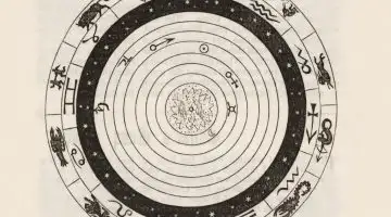 Diagrama circular com signos do zodíaco e corpos celestes